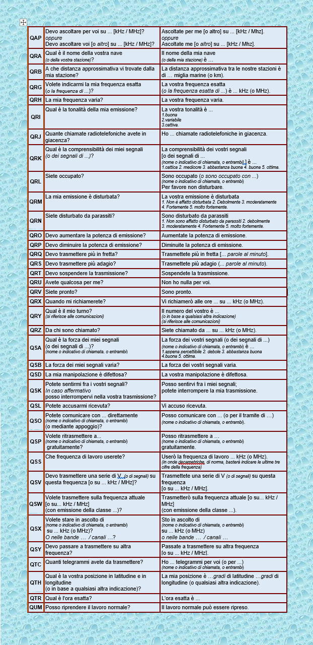 Codice Q Maritime operators radiotelegraphy service